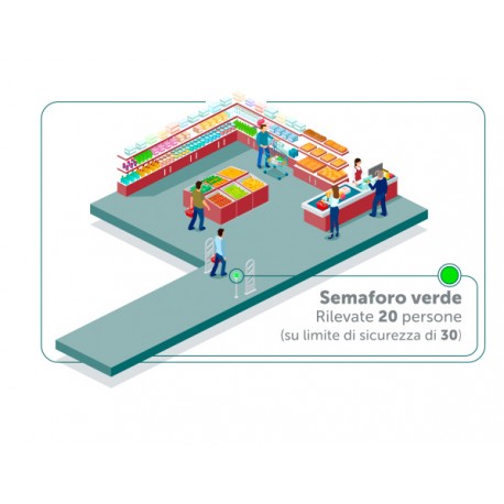 Sistema contapersone bidirezionale con semaforo